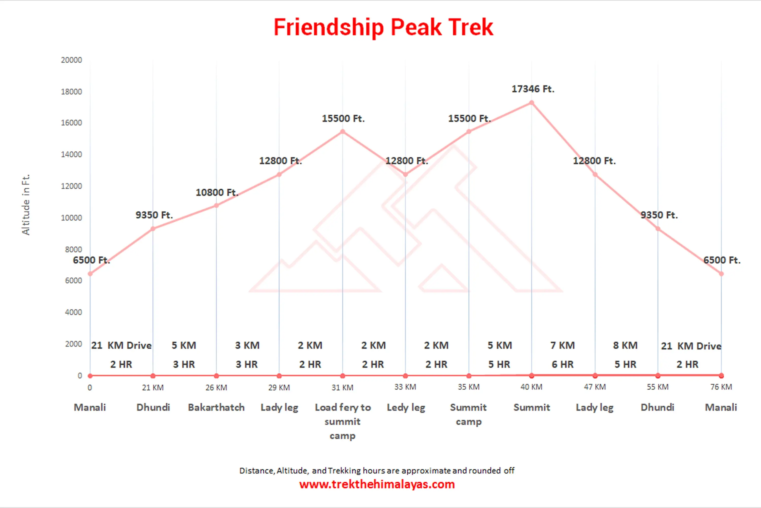 Friendship Peak Expedition Maps